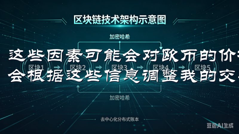 这些因素可能会对欧币的价格产生短期或长期的影响，因此，我会根据这些信息调整我的交易策略。