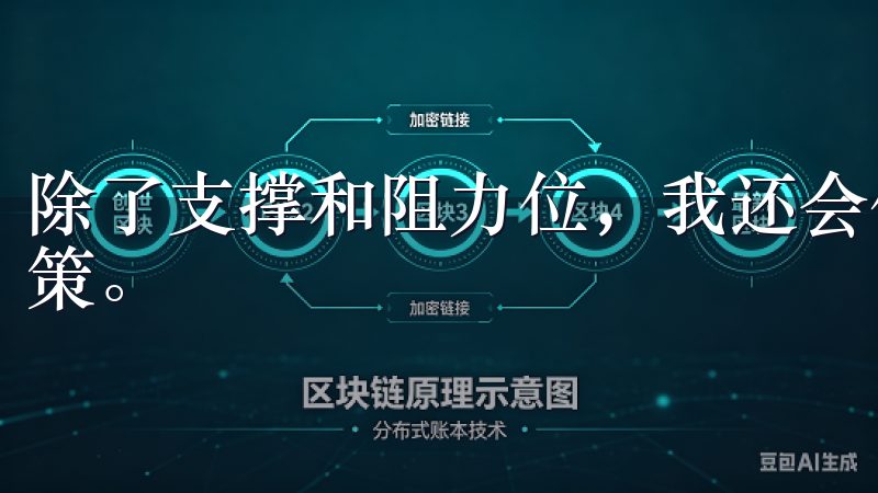 除了支撑和阻力位，我还会使用各种技术指标来辅助我的交易决策。