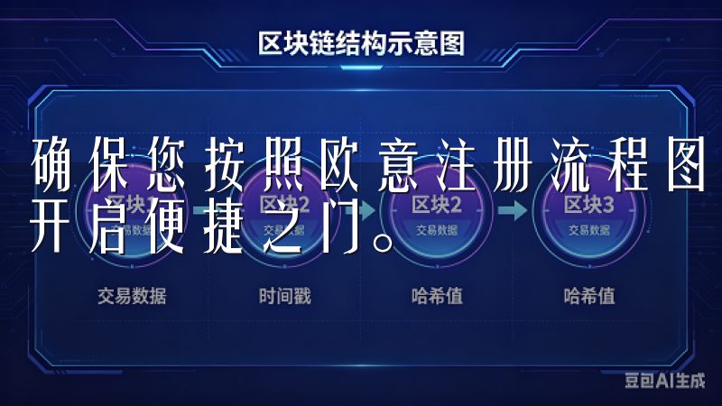 确保您按照欧意注册流程图中的指示顺利完成注册，为您的服务开启便捷之门。