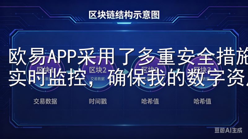 欧易APP采用了多重安全措施，包括二次验证、冷钱包存储和实时监控，确保我的数字资产时刻处于安全状态。