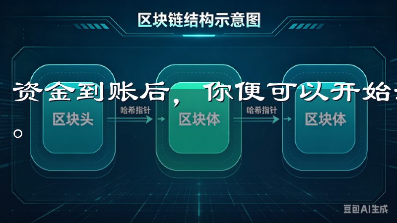 资金到账后，你便可以开始浏览市场，查看各类数字资产的行情。