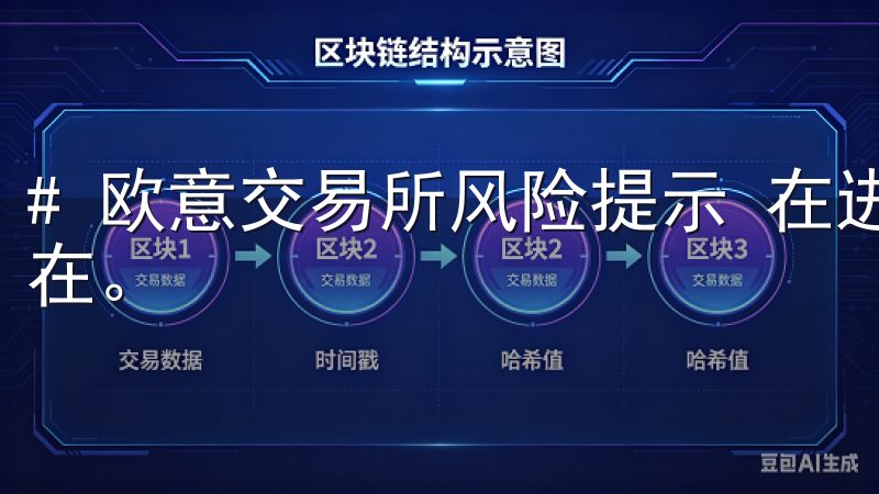 # 欧意交易所风险提示 在进行数字资产交易时，风险无处不在。