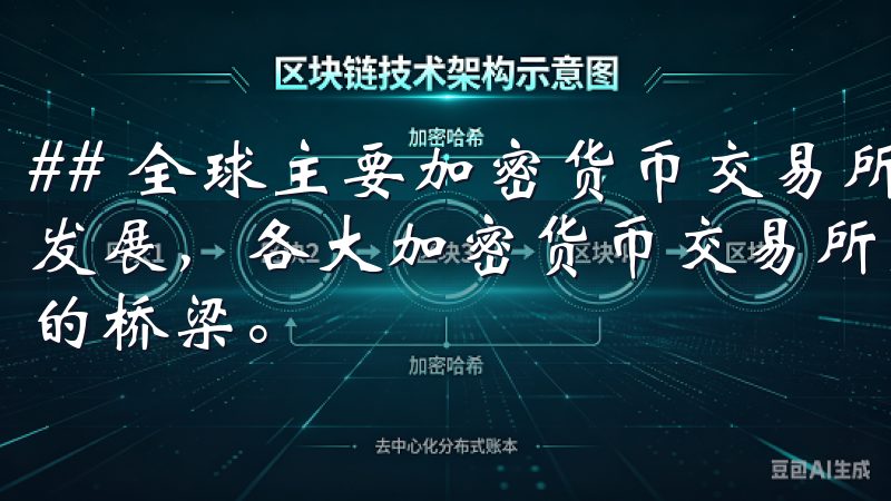 ## 全球主要加密货币交易所简介 随着数字货币市场的迅速发展，各大加密货币交易所应势而起，成为投资者与区块链世界的桥梁。