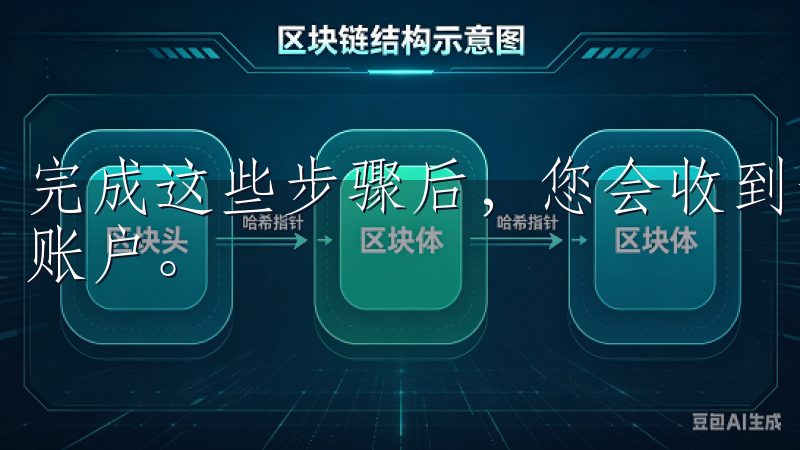 完成这些步骤后，您会收到一封验证邮件，点击链接以验证您的账户。