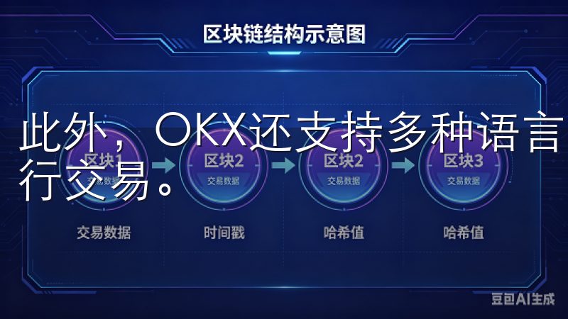 此外，OKX还支持多种语言，这让我在全球市场中也能轻松进行交易。