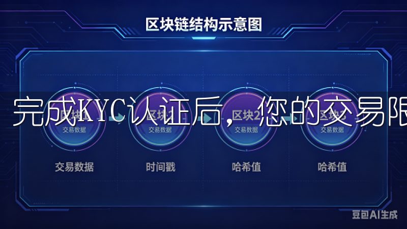 完成KYC认证后，您的交易限额将会提升。