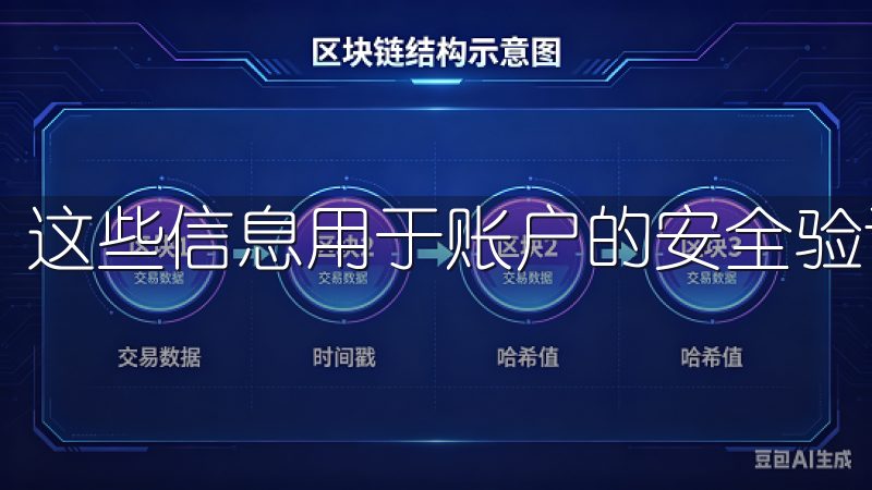 这些信息用于账户的安全验证及双重身份验证。