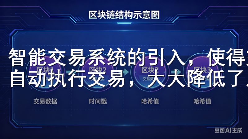 智能交易系统的引入，使得交易者可以设定特定的策略，系统会自动执行交易，大大降低了人为错误的可能性。
