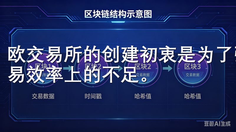 欧交易所的创建初衷是为了弥补传统金融市场在信息透明度和交易效率上的不足。