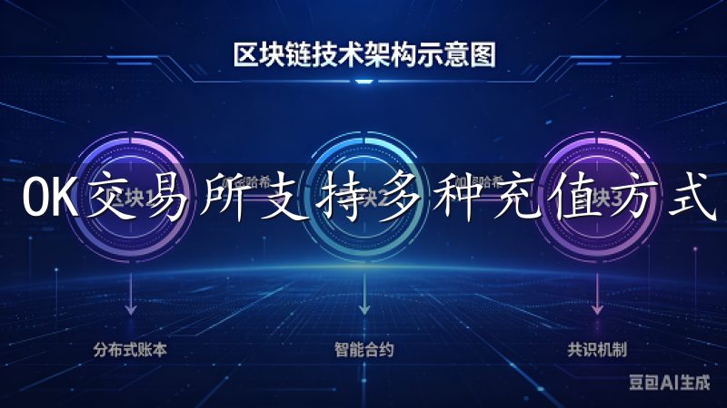 OK交易所支持多种充值方式，包括银行转账和数字货币充值。