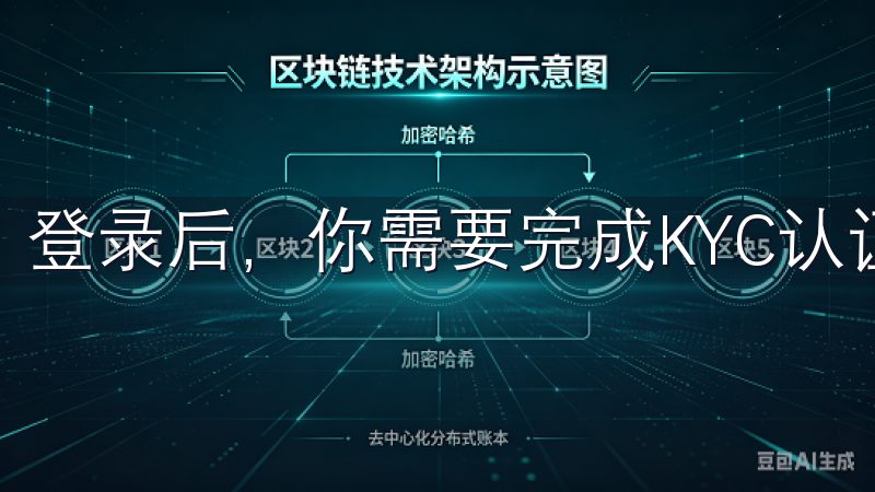 登录后，你需要完成KYC认证，这是为了确保平台的安全性。