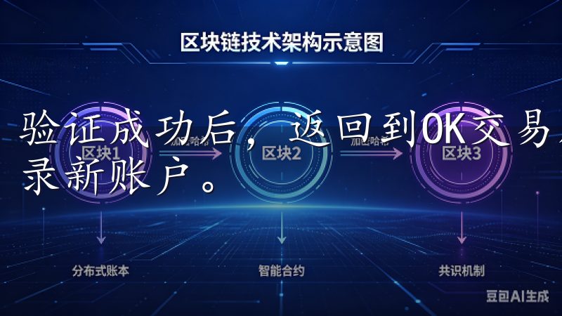 验证成功后，返回到OK交易所的网站，使用你的邮箱和密码登录新账户。