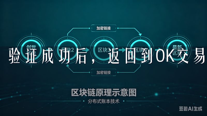 验证成功后，返回到OK交易所的网站，登录你的新账户。