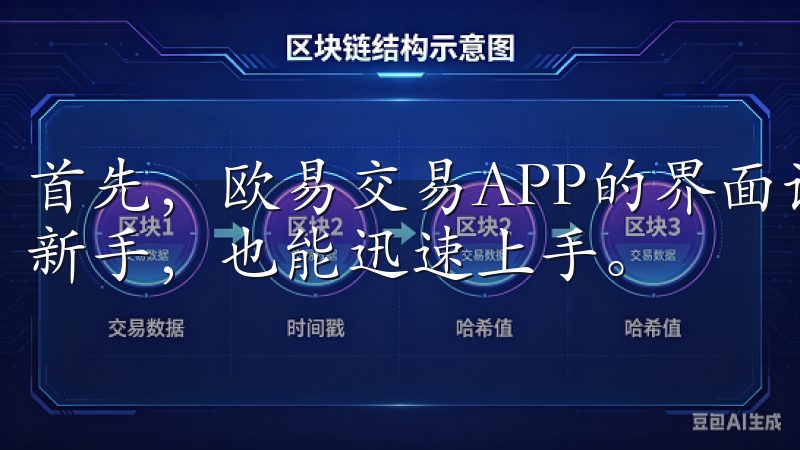 首先，欧易交易APP的界面设计非常友好，即使是像我这样的新手，也能迅速上手。