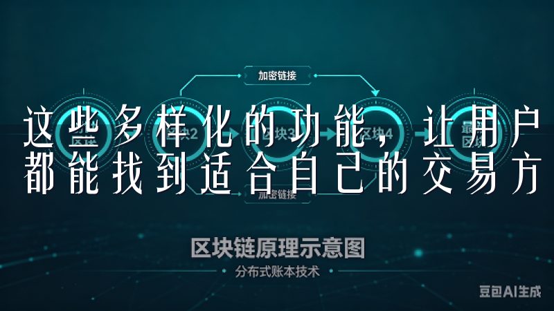 这些多样化的功能，让用户无论是初次入门，还是资深交易者，都能找到适合自己的交易方式。