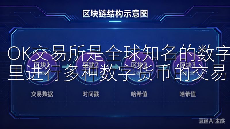 OK交易所是全球知名的数字资产交易平台之一，用户可以在这里进行多种数字货币的交易。
