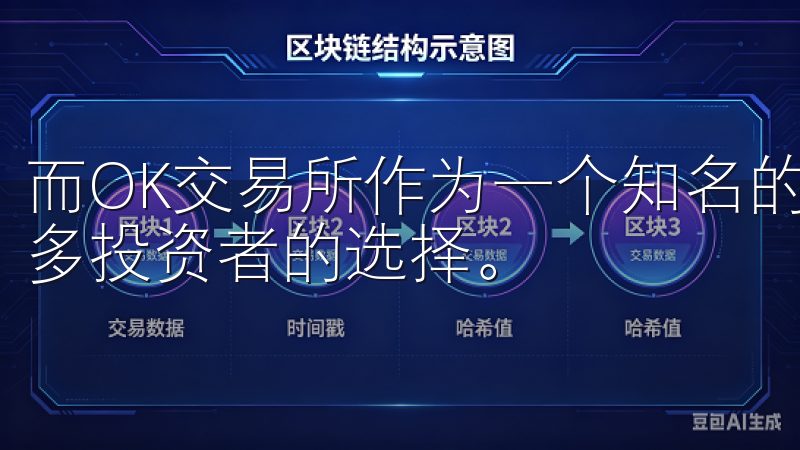 而OK交易所作为一个知名的数字资产交易平台，自然成为了许多投资者的选择。
