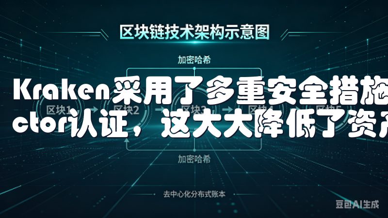Kraken采用了多重安全措施，包括冷钱包存储和两-factor认证，这大大降低了资产被盗的风险。