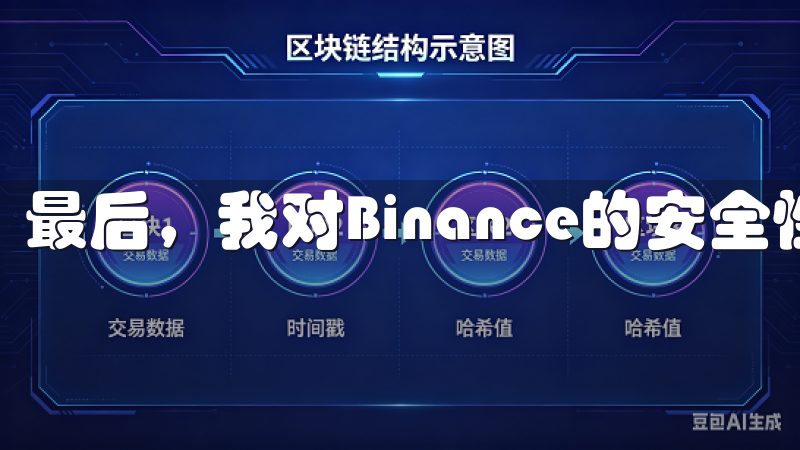 最后，我对Binance的安全性感到非常放心。