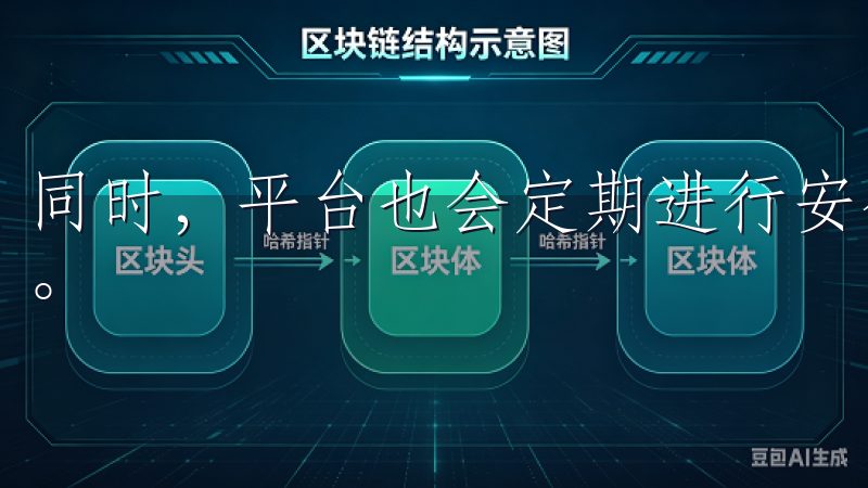 同时,平台也会定期进行安全审计,以防止黑客攻击和数据泄露。