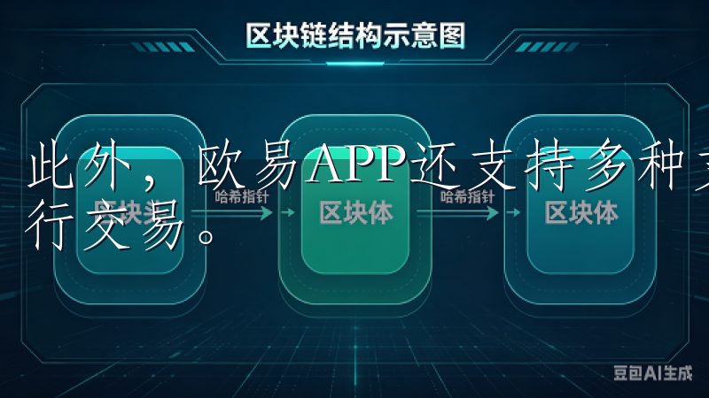 此外，欧易APP还支持多种支付方式，方便我在不同场景下进行交易。