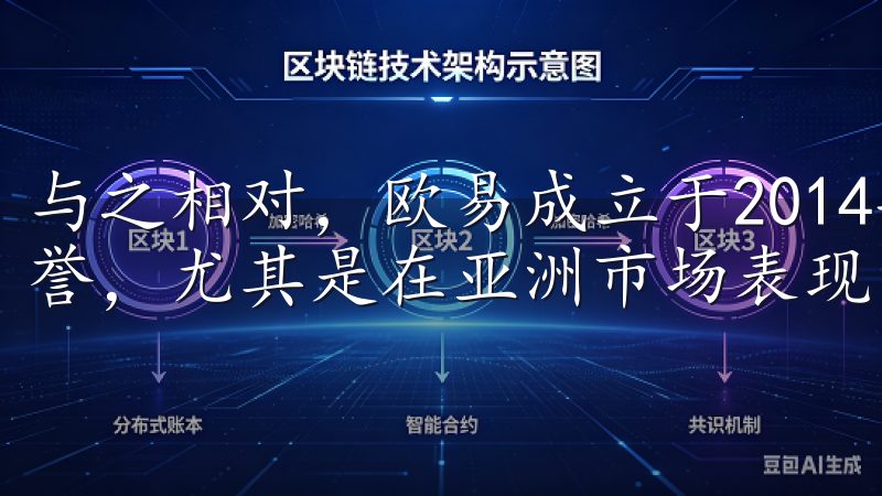 与之相对，欧易成立于2014年， 在行业内积累了较高的声誉，尤其是在亚洲市场表现出色。