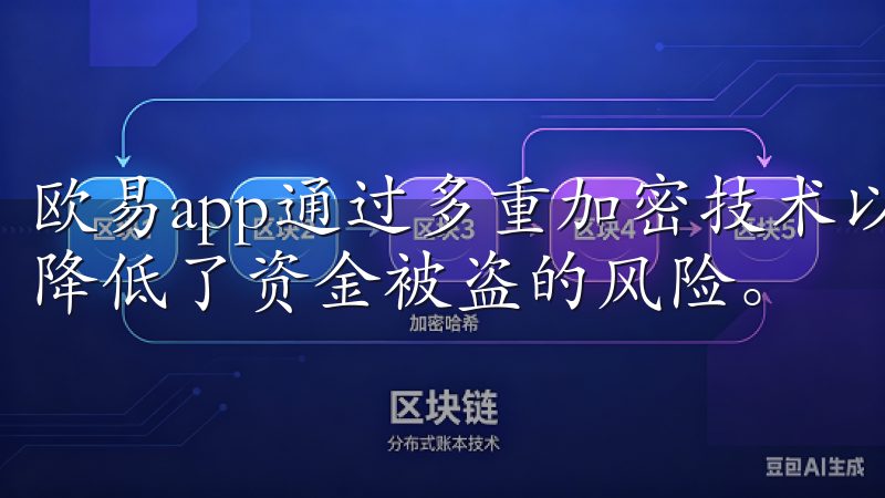 欧易app通过多重加密技术以及冷钱包存储用户资产，极大地降低了资金被盗的风险。