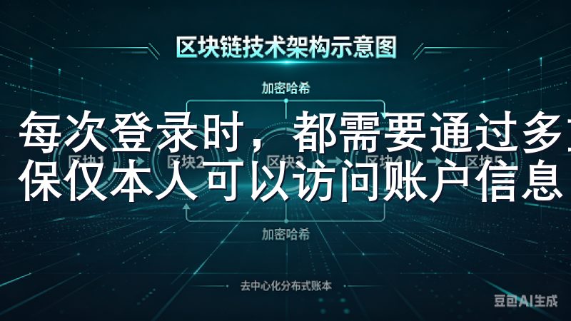 每次登录时，都需要通过多重身份验证，例如密码、指纹等，确保仅本人可以访问账户信息。