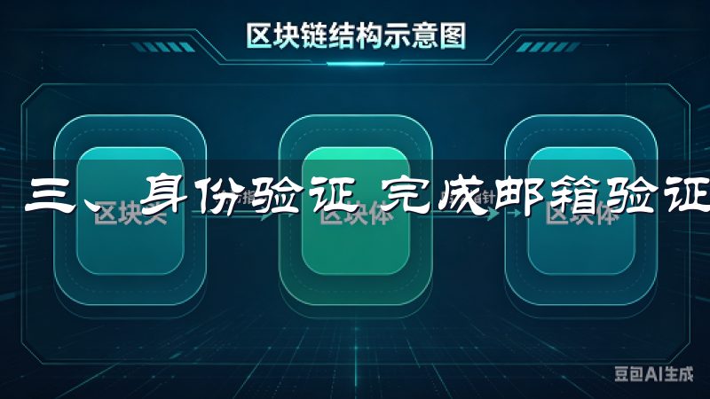 三、身份验证 完成邮箱验证后，你将被要求进行身份验证。
