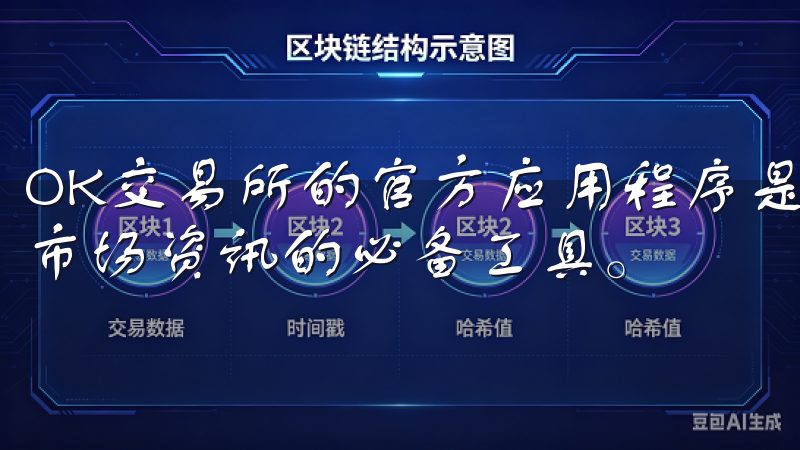 OK交易所的官方应用程序是用户进行交易、资产管理以及获取市场资讯的必备工具。