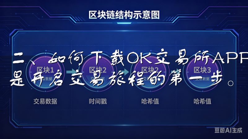 二、如何下载OK交易所APP 对于新手而言，下载应用程序是开启交易旅程的第一步。
