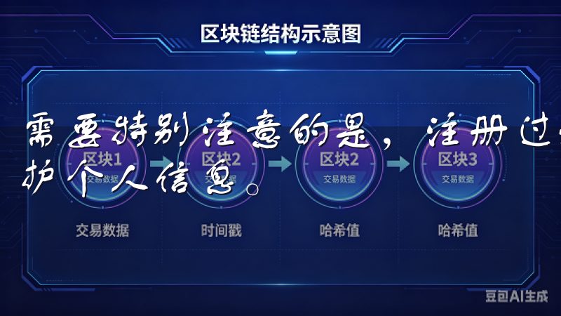 需要特别注意的是，注册过程中要确保使用安全的密码，充分保护个人信息。