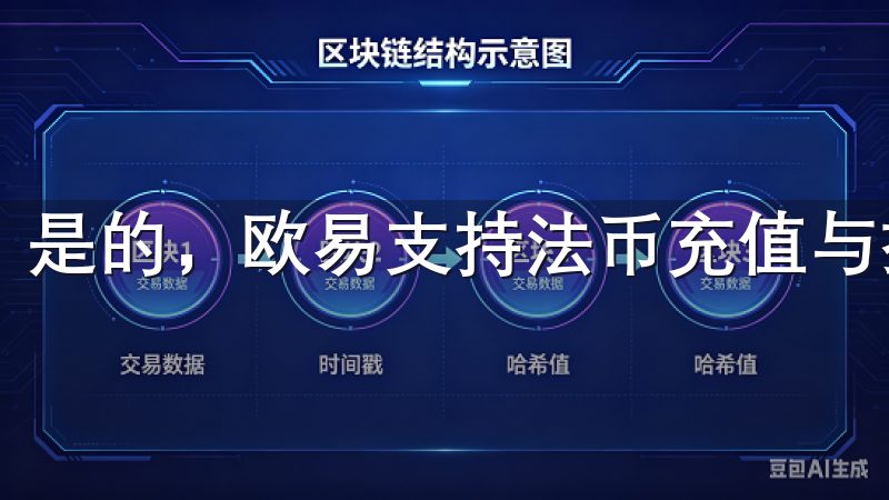 是的，欧易支持法币充值与提取，为用户提供更多交易选择。