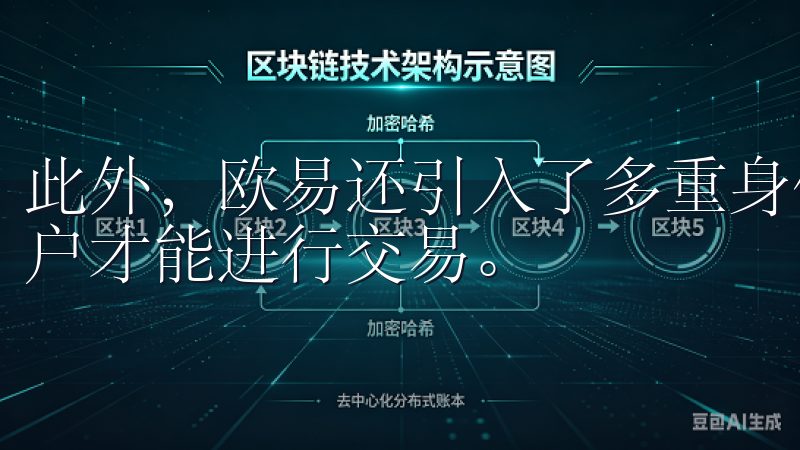 此外，欧易还引入了多重身份验证机制，确保只有经过授权的用户才能进行交易。