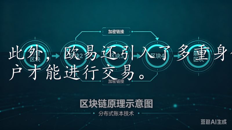 此外，欧易还引入了多重身份验证机制，确保只有经过授权的用户才能进行交易。