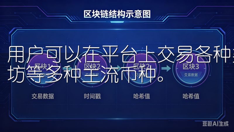 用户可以在平台上交易各种类型的数字货币，包括比特币、以太坊等多种主流币种。