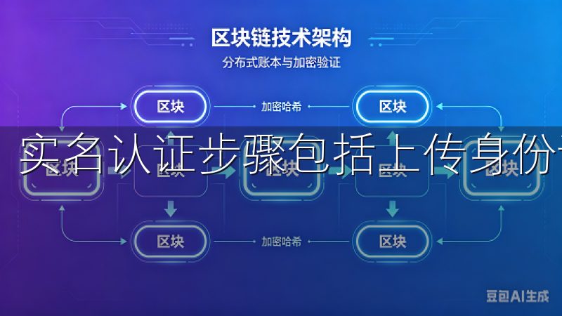 实名认证步骤包括上传身份证明文件和自拍照。