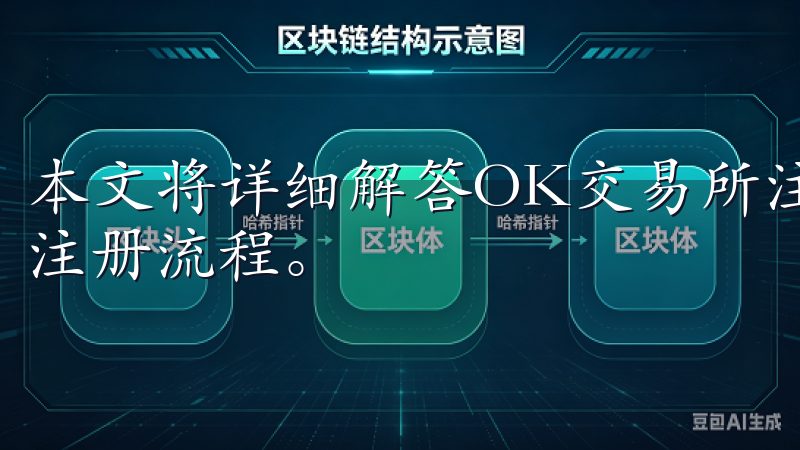 本文将详细解答OK交易所注册时常见的问题，帮助您顺利完成注册流程。