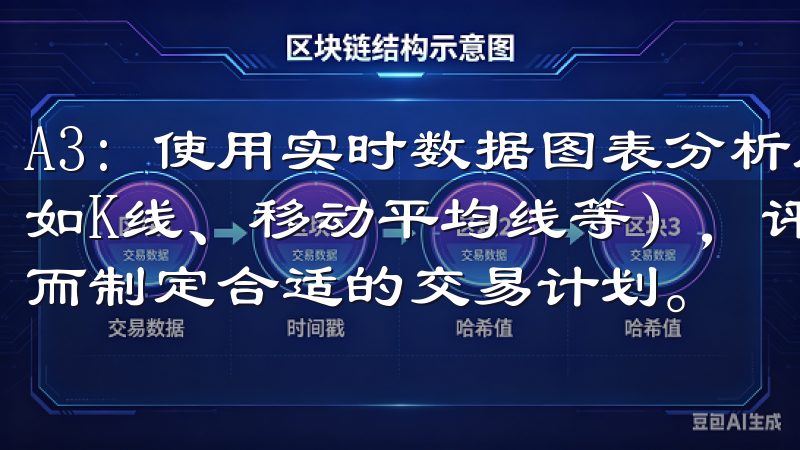 A3: 使用实时数据图表分析历史价格走势，结合技术指标（如K线、移动平均线等），评估市场趋势和支撑位/阻力位，从而制定合适的交易计划。