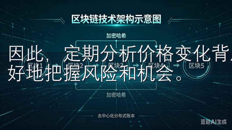 因此，定期分析价格变化背后的信号，可以帮助我们在市场上更好地把握风险和机会。