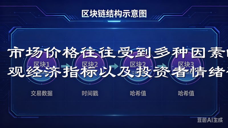 市场价格往往受到多种因素的影响,如市场需求、政策动态、宏观经济指标以及投资者情绪等。