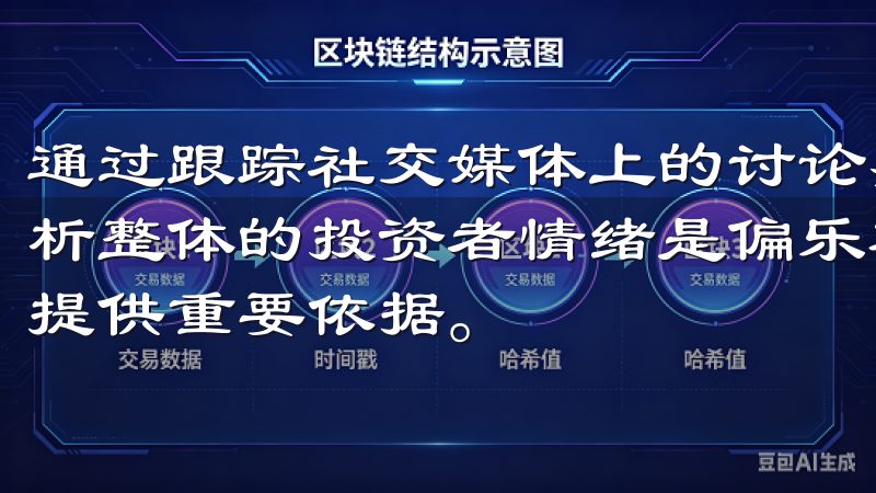 通过跟踪社交媒体上的讨论热度、新闻事件的影响，甚至可以分析整体的投资者情绪是偏乐观还是悲观，从而为我们的投资决策提供重要依据。