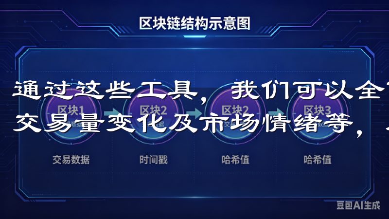 通过这些工具，我们可以全面了解市场的动向，包括价格波动、交易量变化及市场情绪等，从而更准确地把握投资时机。