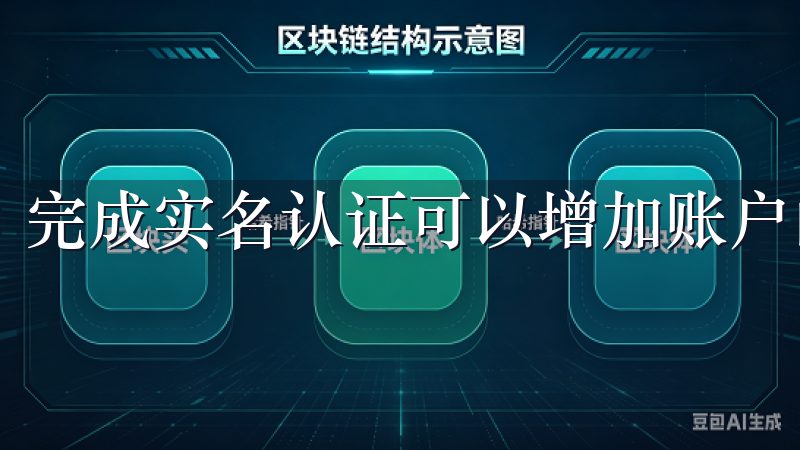 完成实名认证可以增加账户的安全性，同时提升您的交易限额。