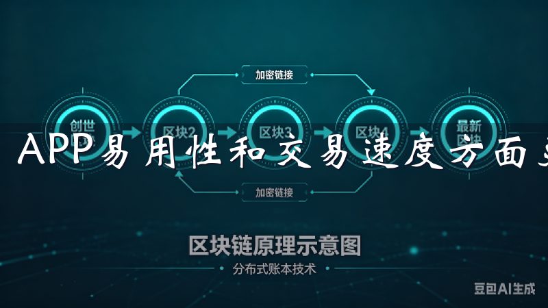 APP易用性和交易速度方面更具优势，非常适合日常交易。