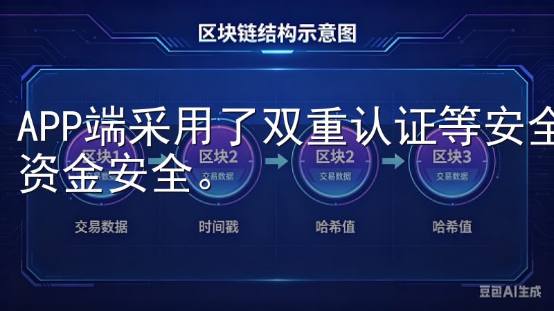 APP端采用了双重认证等安全措施，能有效保护用户的信息与资金安全。