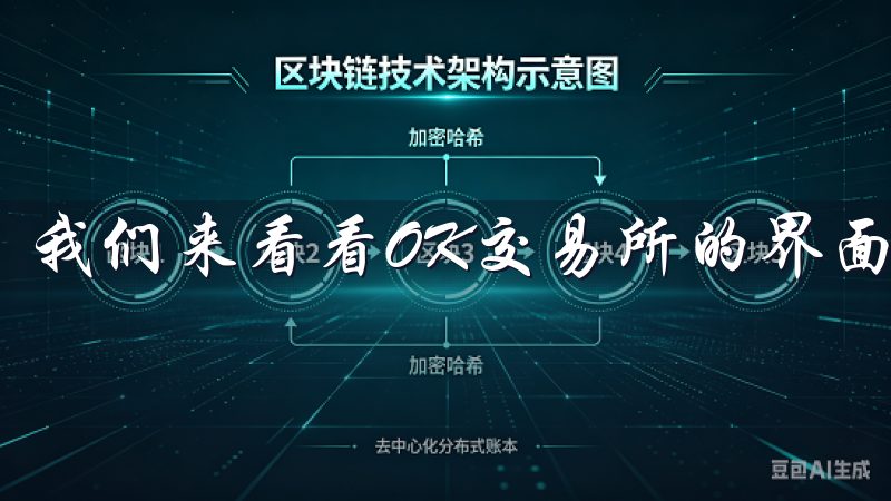 我们来看看OK交易所的界面设计。