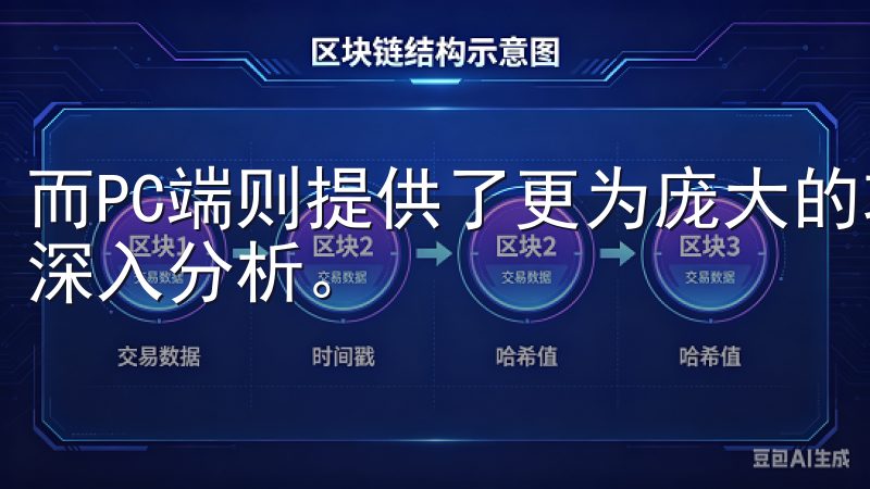 而PC端则提供了更为庞大的功能，适合较为专业的投资者进行深入分析。