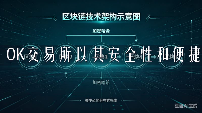 OK交易所以其安全性和便捷性著称，是许多投资者的首选。