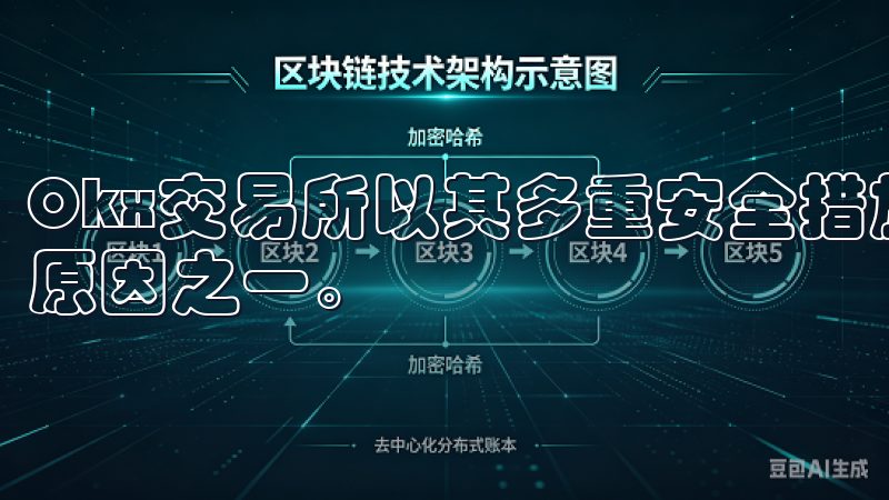 Okx交易所以其多重安全措施而闻名，这也是我选择它的主要原因之一。